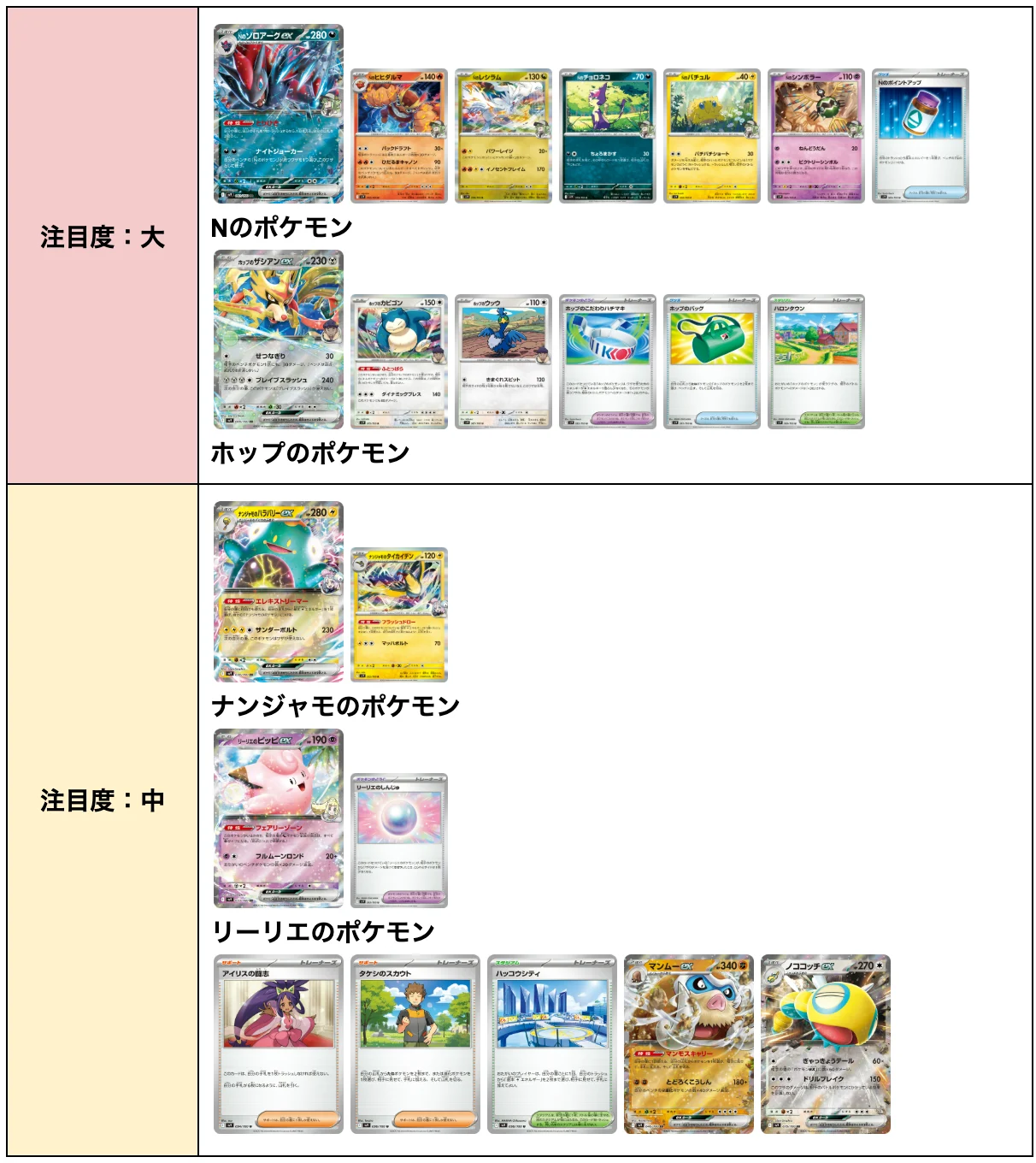 バトルパートナーズ注目度