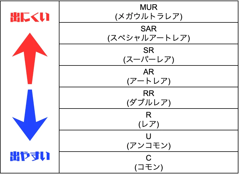 レアリティ順