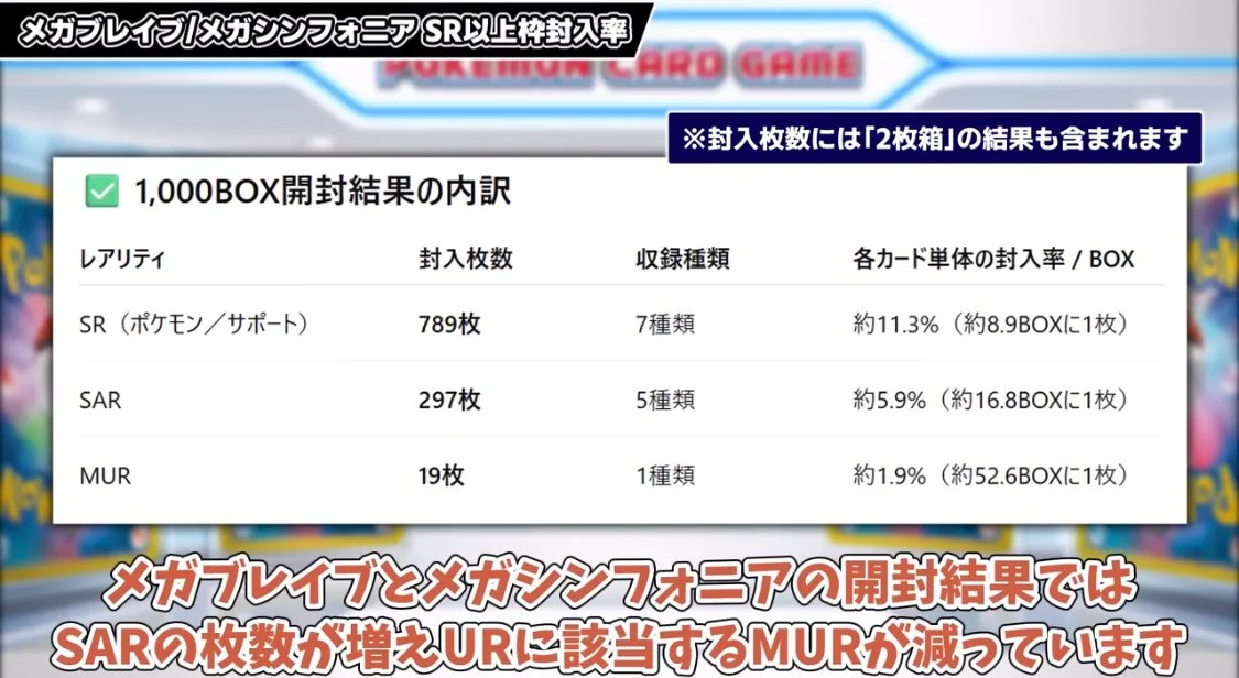 MUR排出率