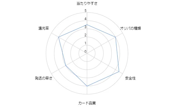 ICHICA (イチカ)オリパの評判