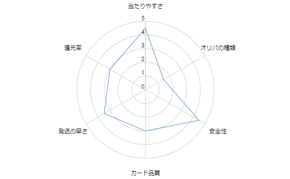 駿河屋オリパ