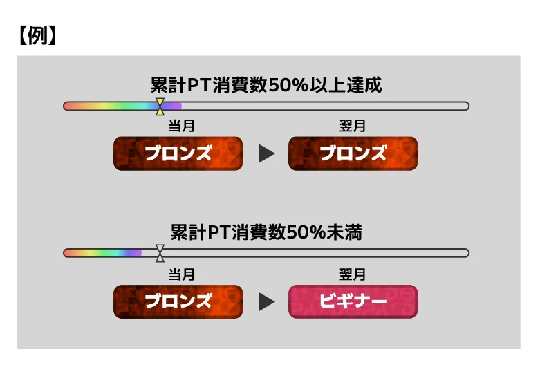 ランクダウン