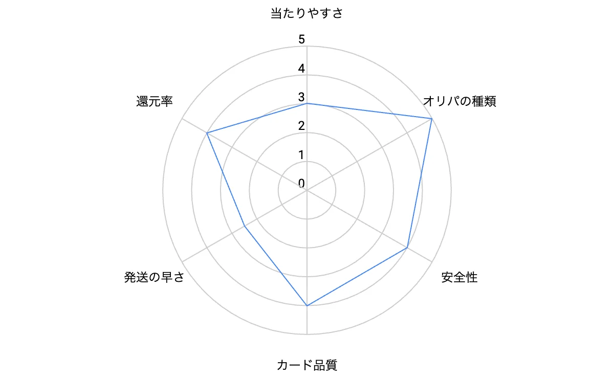 cloveオリパの評判