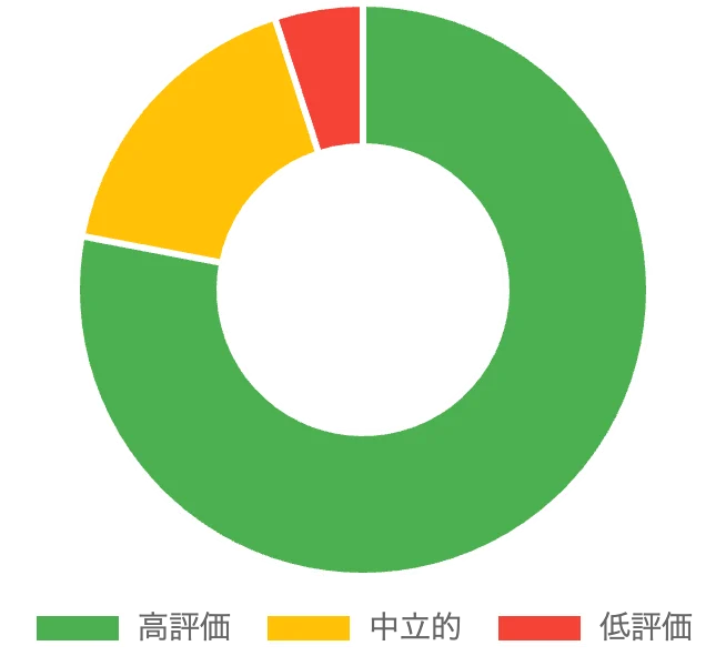 1000人に聞いた口コミ調査