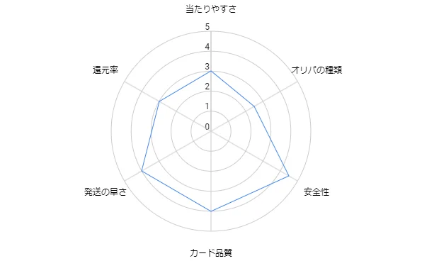 ラッキートレカオリパの評判とクチコミ