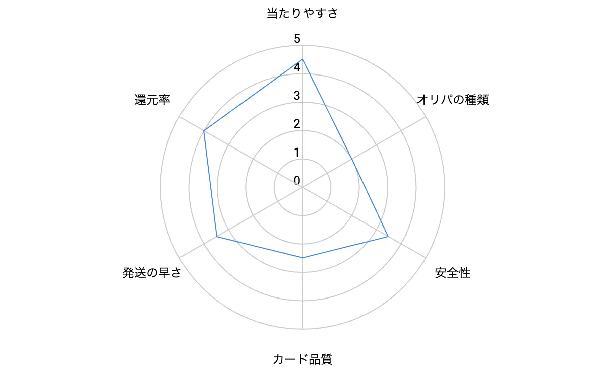 ワクワクオリパの評判と口コミ