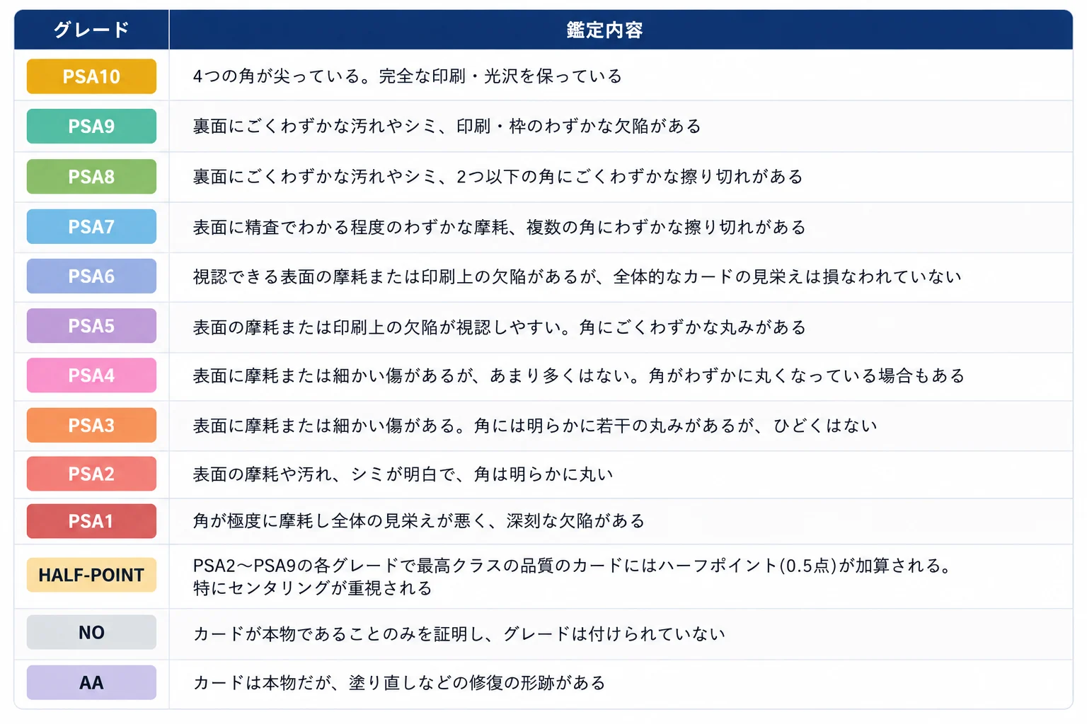 グレイシアV(270/S-P)の買取価格・PSA10相場【2026年5月】