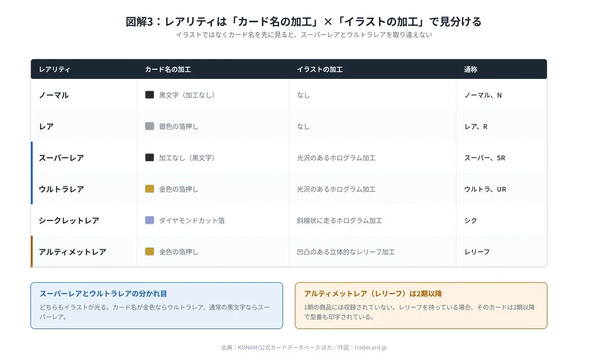 遊戯王】初期のレアカードとは？初期版とレアリティの見分け方