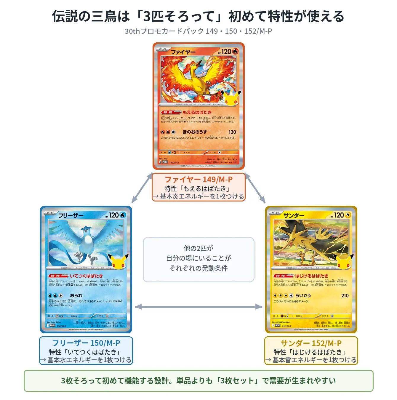 30周年プロモカードパックはジムバトルで狙うべき？当たり予想と全7種